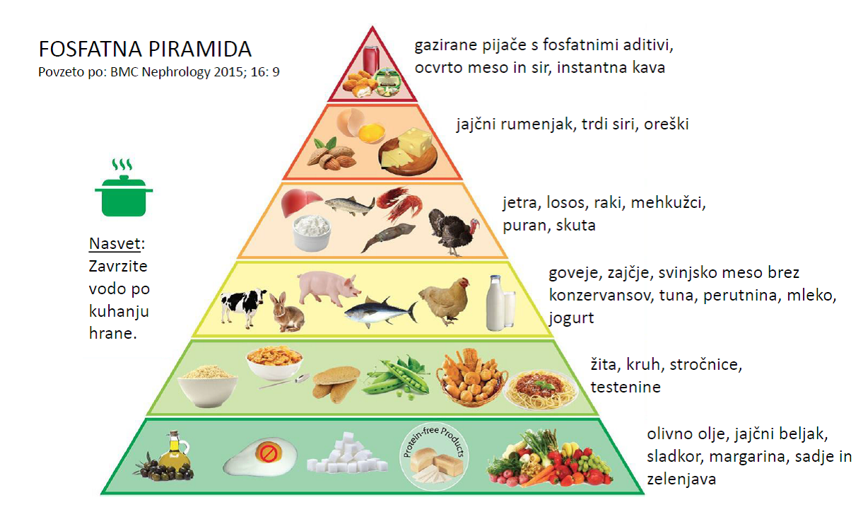 Piramida pravilne prehrane nekad i danas - bb-tiglio.com